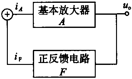 5.1.1 正弦波振蕩器的電路組成與自激振蕩條件